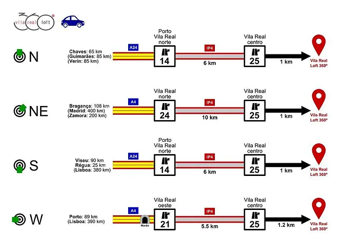 Appartement Real Loft 360º